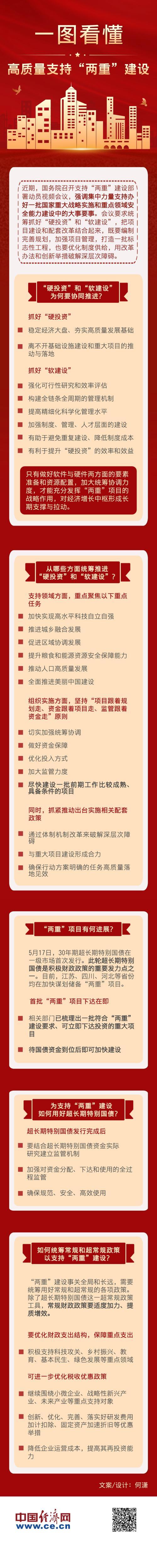 统筹推进硬件投资与软实力建设,“两重”建设稳步起航 统筹推进硬件投资与软实力建设,“两重”建设稳步起航